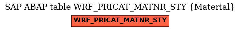 E-R Diagram for table WRF_PRICAT_MATNR_STY (Material)