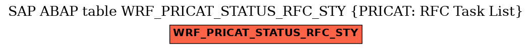 E-R Diagram for table WRF_PRICAT_STATUS_RFC_STY (PRICAT: RFC Task List)