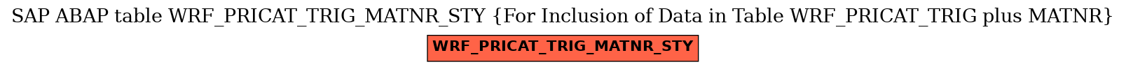 E-R Diagram for table WRF_PRICAT_TRIG_MATNR_STY (For Inclusion of Data in Table WRF_PRICAT_TRIG plus MATNR)