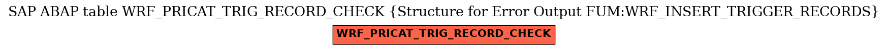 E-R Diagram for table WRF_PRICAT_TRIG_RECORD_CHECK (Structure for Error Output FUM:WRF_INSERT_TRIGGER_RECORDS)