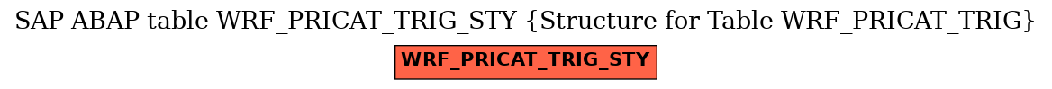 E-R Diagram for table WRF_PRICAT_TRIG_STY (Structure for Table WRF_PRICAT_TRIG)