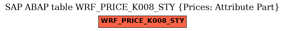 E-R Diagram for table WRF_PRICE_K008_STY (Prices: Attribute Part)