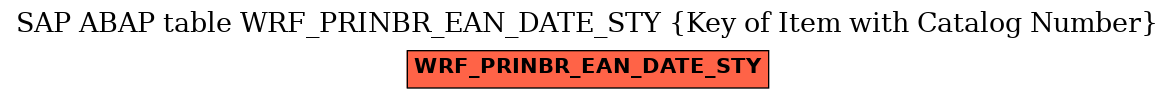 E-R Diagram for table WRF_PRINBR_EAN_DATE_STY (Key of Item with Catalog Number)