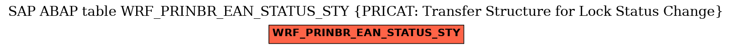 E-R Diagram for table WRF_PRINBR_EAN_STATUS_STY (PRICAT: Transfer Structure for Lock Status Change)