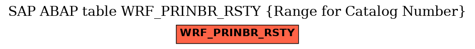 E-R Diagram for table WRF_PRINBR_RSTY (Range for Catalog Number)