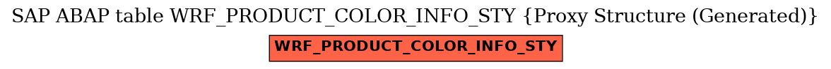 E-R Diagram for table WRF_PRODUCT_COLOR_INFO_STY (Proxy Structure (Generated))