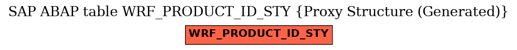 E-R Diagram for table WRF_PRODUCT_ID_STY (Proxy Structure (Generated))