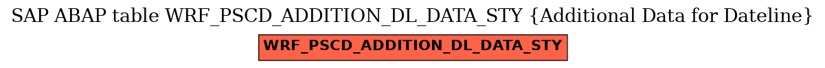 E-R Diagram for table WRF_PSCD_ADDITION_DL_DATA_STY (Additional Data for Dateline)