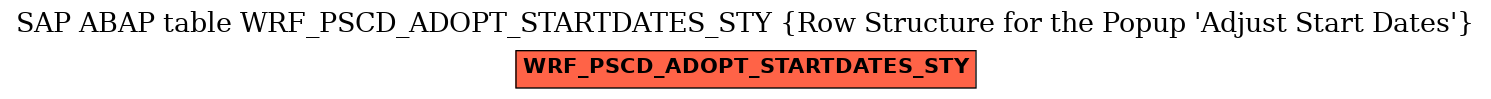 E-R Diagram for table WRF_PSCD_ADOPT_STARTDATES_STY (Row Structure for the Popup 'Adjust Start Dates')