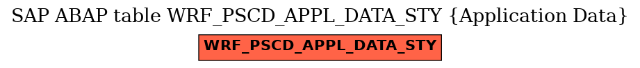 E-R Diagram for table WRF_PSCD_APPL_DATA_STY (Application Data)