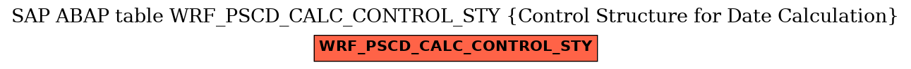 E-R Diagram for table WRF_PSCD_CALC_CONTROL_STY (Control Structure for Date Calculation)