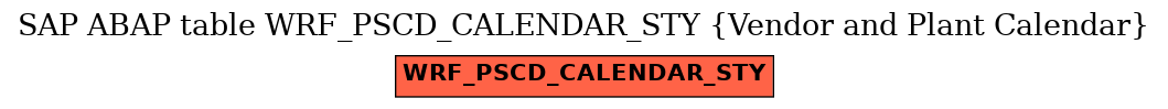 E-R Diagram for table WRF_PSCD_CALENDAR_STY (Vendor and Plant Calendar)
