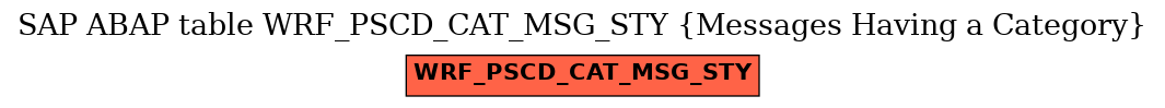 E-R Diagram for table WRF_PSCD_CAT_MSG_STY (Messages Having a Category)