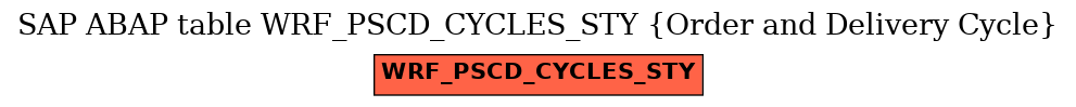 E-R Diagram for table WRF_PSCD_CYCLES_STY (Order and Delivery Cycle)