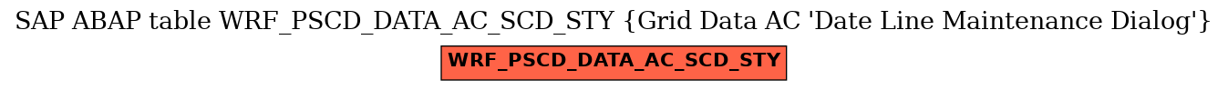 E-R Diagram for table WRF_PSCD_DATA_AC_SCD_STY (Grid Data AC 