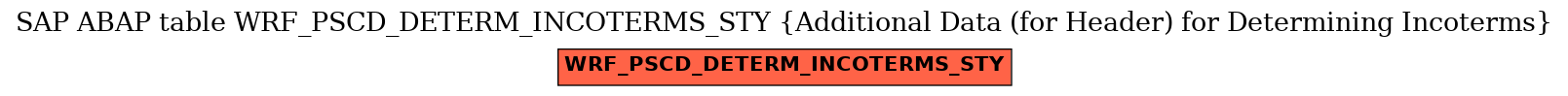 E-R Diagram for table WRF_PSCD_DETERM_INCOTERMS_STY (Additional Data (for Header) for Determining Incoterms)