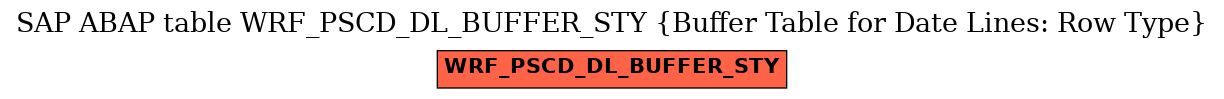 E-R Diagram for table WRF_PSCD_DL_BUFFER_STY (Buffer Table for Date Lines: Row Type)
