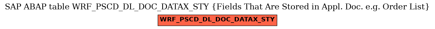 E-R Diagram for table WRF_PSCD_DL_DOC_DATAX_STY (Fields That Are Stored in Appl. Doc. e.g. Order List)
