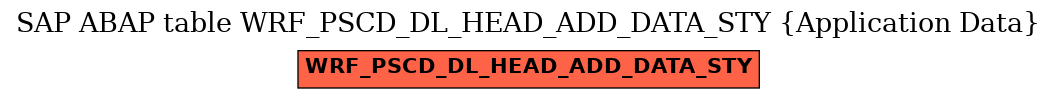 E-R Diagram for table WRF_PSCD_DL_HEAD_ADD_DATA_STY (Application Data)