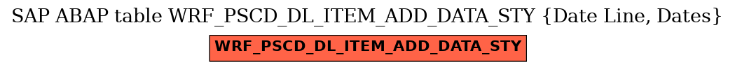 E-R Diagram for table WRF_PSCD_DL_ITEM_ADD_DATA_STY (Date Line, Dates)