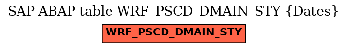 E-R Diagram for table WRF_PSCD_DMAIN_STY (Dates)