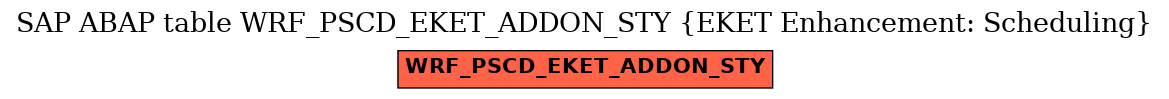 E-R Diagram for table WRF_PSCD_EKET_ADDON_STY (EKET Enhancement: Scheduling)