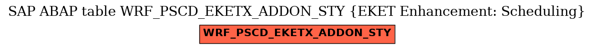 E-R Diagram for table WRF_PSCD_EKETX_ADDON_STY (EKET Enhancement: Scheduling)