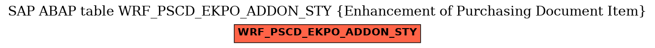 E-R Diagram for table WRF_PSCD_EKPO_ADDON_STY (Enhancement of Purchasing Document Item)