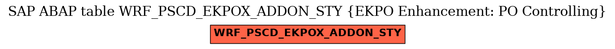 E-R Diagram for table WRF_PSCD_EKPOX_ADDON_STY (EKPO Enhancement: PO Controlling)