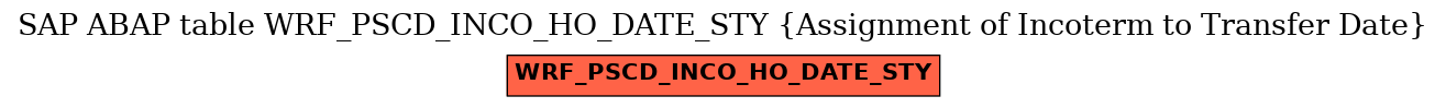 E-R Diagram for table WRF_PSCD_INCO_HO_DATE_STY (Assignment of Incoterm to Transfer Date)