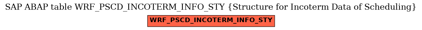 E-R Diagram for table WRF_PSCD_INCOTERM_INFO_STY (Structure for Incoterm Data of Scheduling)