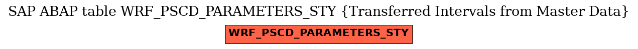 E-R Diagram for table WRF_PSCD_PARAMETERS_STY (Transferred Intervals from Master Data)