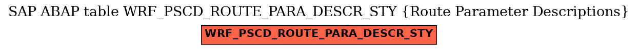 E-R Diagram for table WRF_PSCD_ROUTE_PARA_DESCR_STY (Route Parameter Descriptions)