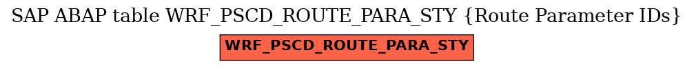 E-R Diagram for table WRF_PSCD_ROUTE_PARA_STY (Route Parameter IDs)