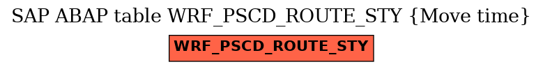 E-R Diagram for table WRF_PSCD_ROUTE_STY (Move time)