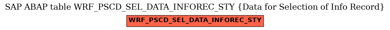 E-R Diagram for table WRF_PSCD_SEL_DATA_INFOREC_STY (Data for Selection of Info Record)