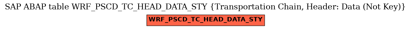 E-R Diagram for table WRF_PSCD_TC_HEAD_DATA_STY (Transportation Chain, Header: Data (Not Key))