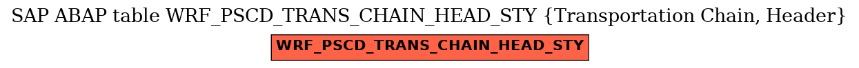 E-R Diagram for table WRF_PSCD_TRANS_CHAIN_HEAD_STY (Transportation Chain, Header)