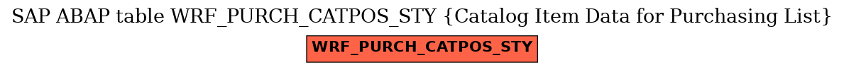 E-R Diagram for table WRF_PURCH_CATPOS_STY (Catalog Item Data for Purchasing List)