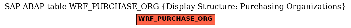 E-R Diagram for table WRF_PURCHASE_ORG (Display Structure: Purchasing Organizations)