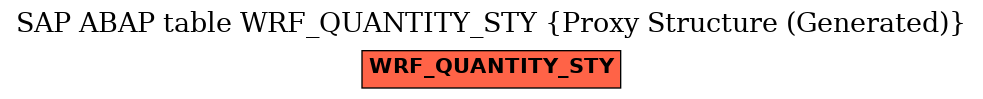 E-R Diagram for table WRF_QUANTITY_STY (Proxy Structure (Generated))
