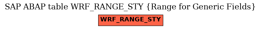 E-R Diagram for table WRF_RANGE_STY (Range for Generic Fields)