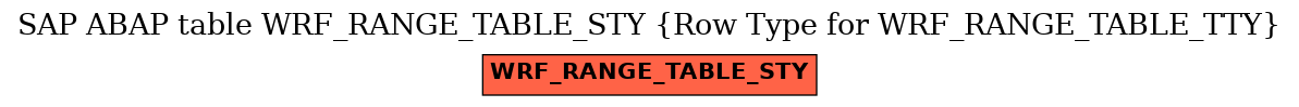 E-R Diagram for table WRF_RANGE_TABLE_STY (Row Type for WRF_RANGE_TABLE_TTY)