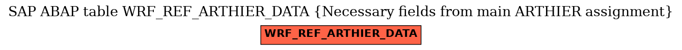 E-R Diagram for table WRF_REF_ARTHIER_DATA (Necessary fields from main ARTHIER assignment)