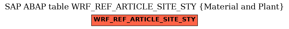 E-R Diagram for table WRF_REF_ARTICLE_SITE_STY (Material and Plant)