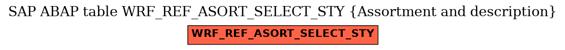 E-R Diagram for table WRF_REF_ASORT_SELECT_STY (Assortment and description)