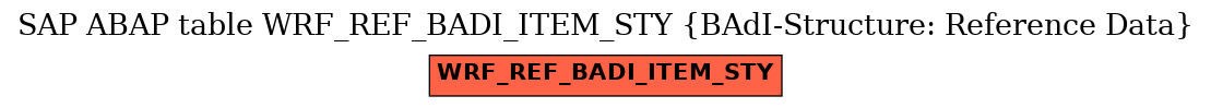 E-R Diagram for table WRF_REF_BADI_ITEM_STY (BAdI-Structure: Reference Data)