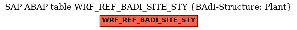 E-R Diagram for table WRF_REF_BADI_SITE_STY (BAdI-Structure: Plant)