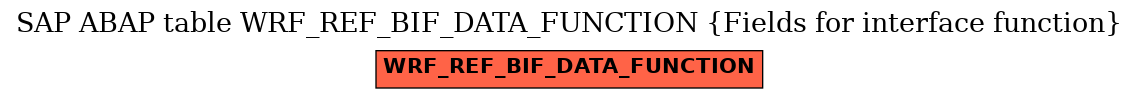 E-R Diagram for table WRF_REF_BIF_DATA_FUNCTION (Fields for interface function)