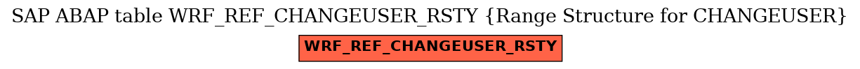 E-R Diagram for table WRF_REF_CHANGEUSER_RSTY (Range Structure for CHANGEUSER)